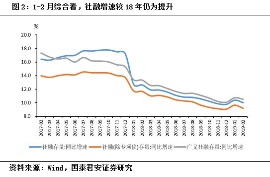 政治上GDP