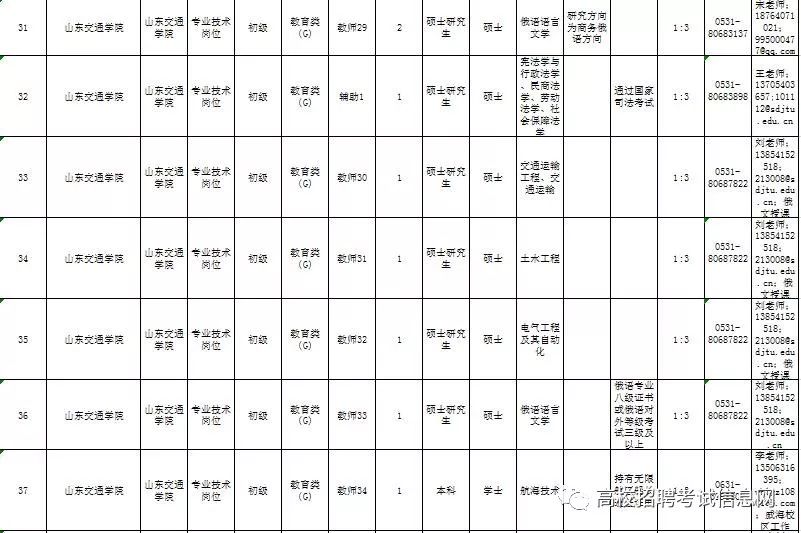 2019年山东人口排名_2019年山东省临沂市公务员考试重要报考流程点汇总-2019枣庄