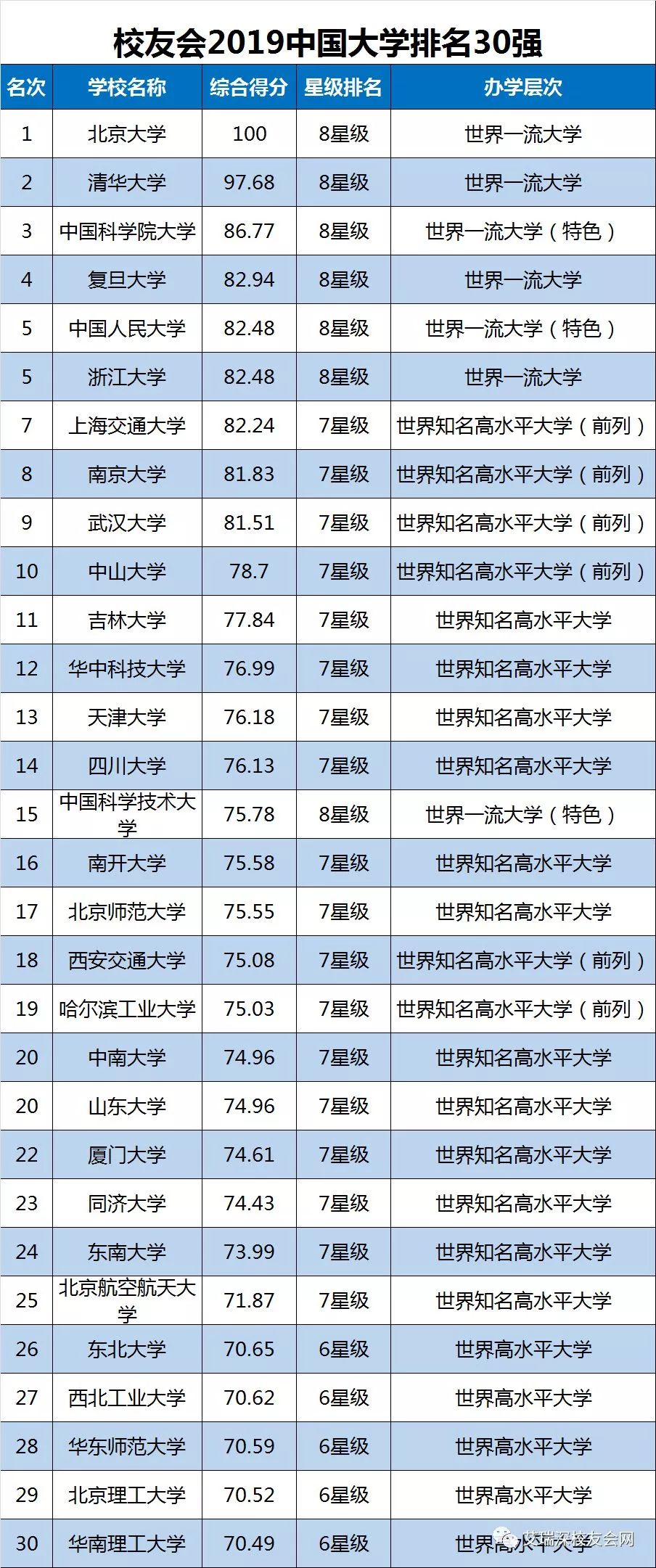 校友会排名