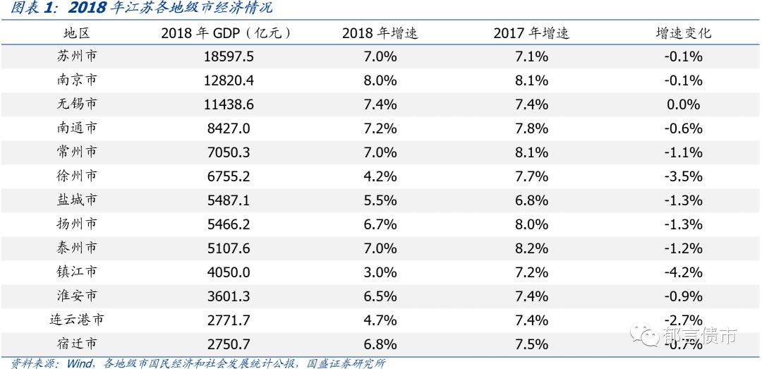 江苏18年经济总量是多少_江苏地图