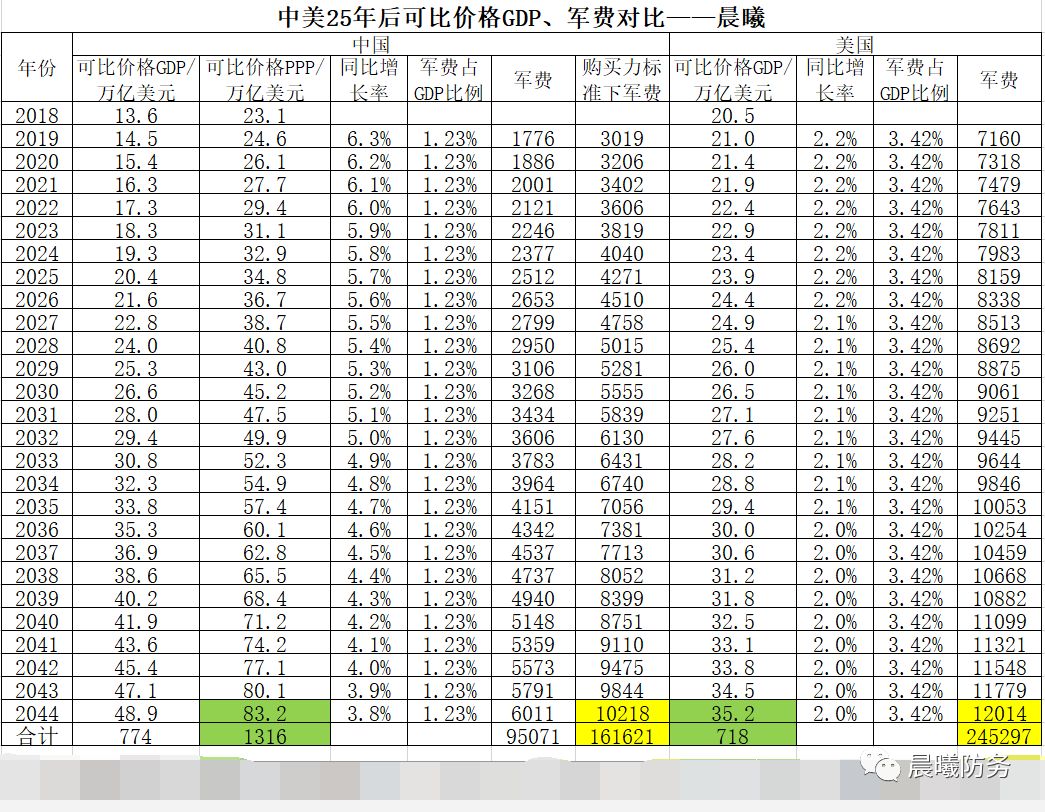 2019 gdp 美元_确定 重庆2019年GDP为2.36万亿(2)