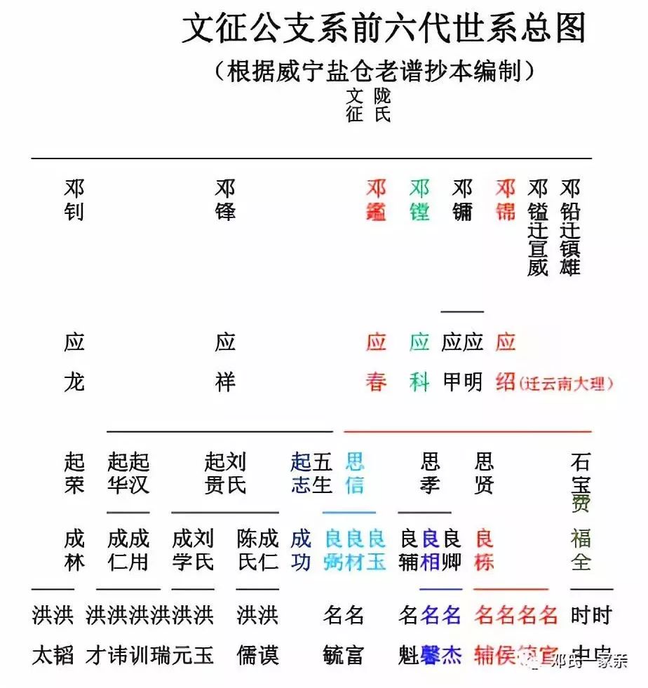 邓姓人口_邓姓的人口分布