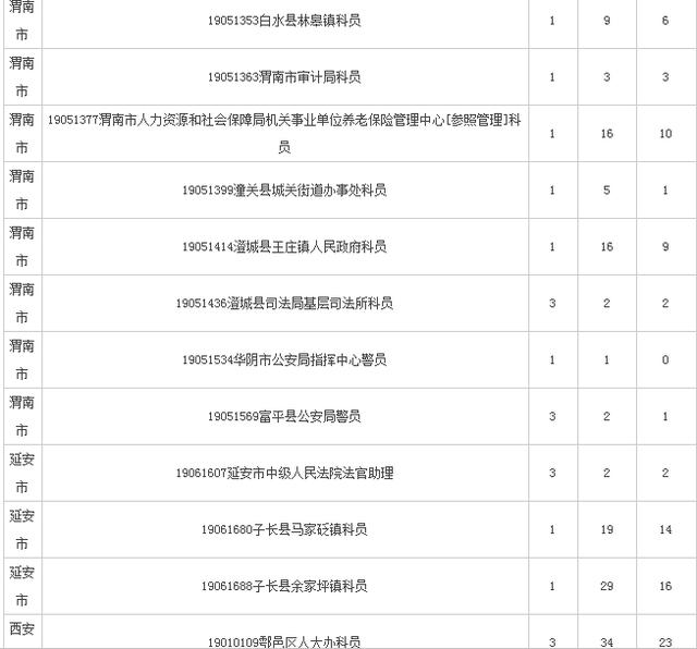 陕西人口2019总人数口_陕西人口地图