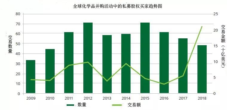 下调全球gdp增速_中国gdp增速图(2)