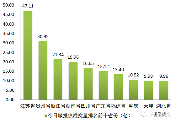 广西人居GDP最多的城市_国庆节后,机票大跳水,飞全世界最低只要135元(2)