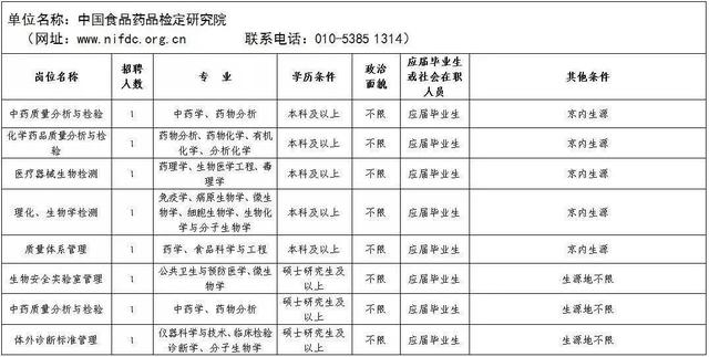 药监局招聘信息_招103人,贵阳市公安局警务人员招聘,中专学历,报名截止4月12日(3)