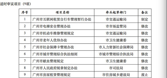 广州市人口与计划生育管理办法_广州市人口与计划生育管理办法的介绍