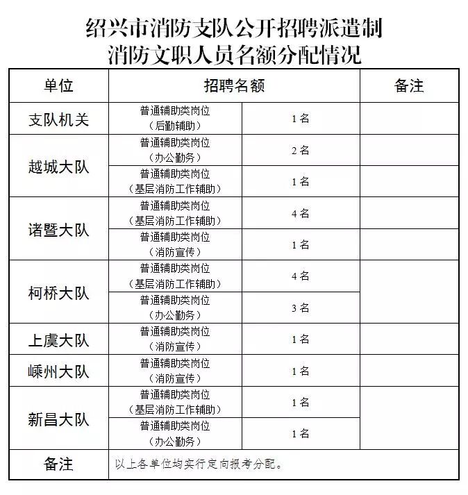 消防安装招聘信息_消防安装信息化案例分析 建文智慧消防项目管理系统云平台(4)