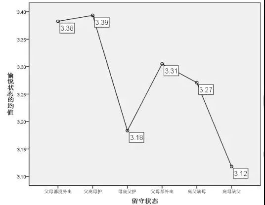 人口学变量有哪些