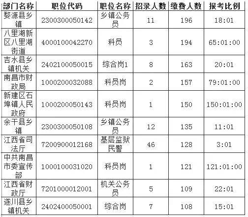 各国公务员所占人口比例_七大营养素所占比例图(3)