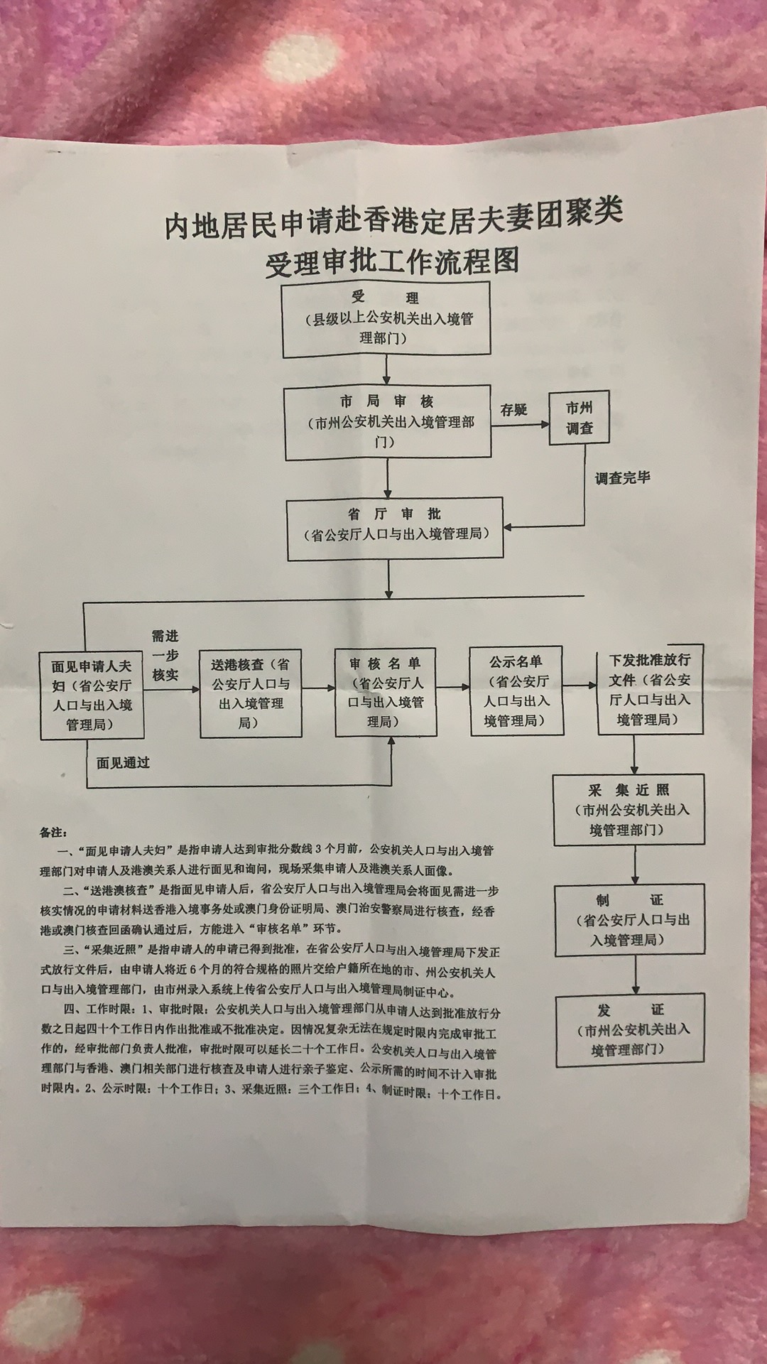 申请单程证需要准备哪些材料?