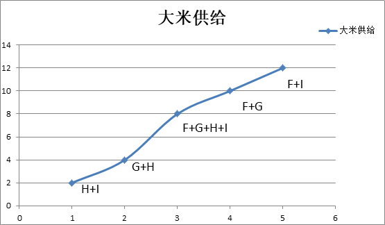 经济学总量用什么表示_等什么君