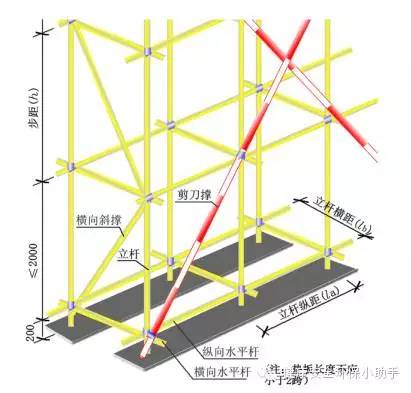 立杆被隔断怎么搭接_立杆和大横杆错开搭接