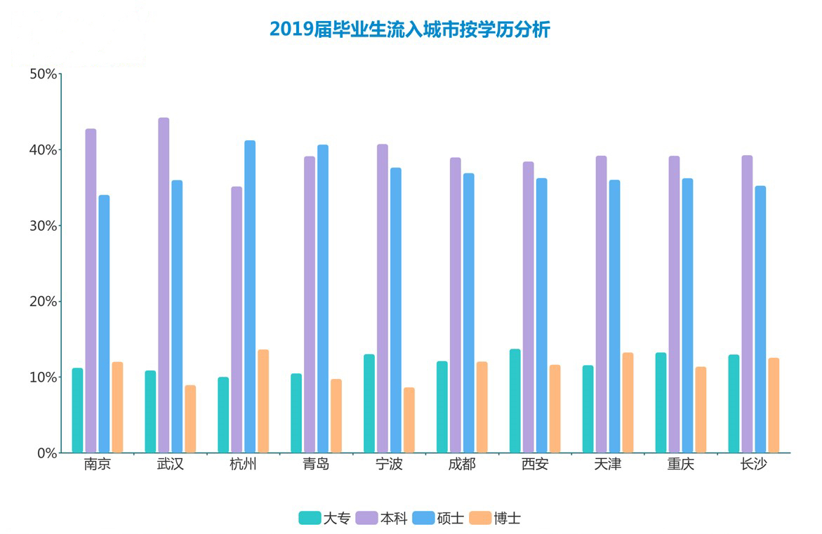 19年昆山GDP中房地产占比_昆山2017年中考试卷(3)