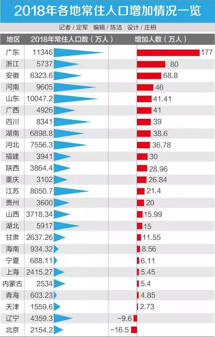 汉川常住人口_汉川人口2021(2)