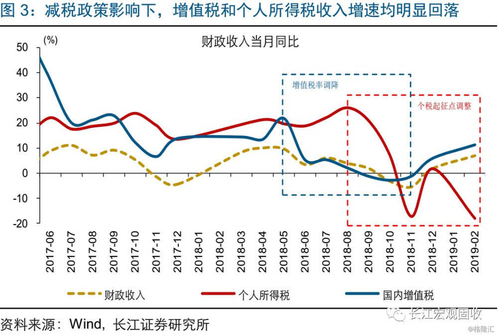 在支出法下不计入gdp的是_名义GDP拐点确认 评2017年6月经济增长数据(3)