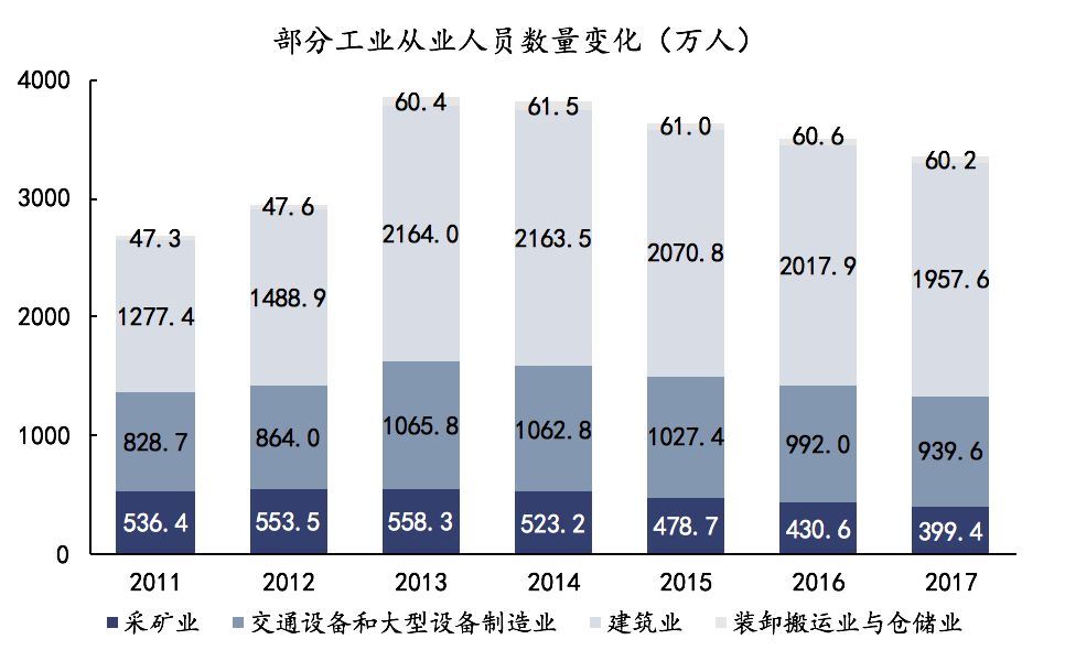 重庆第六次人口普查数据_第六次人口普查调查表