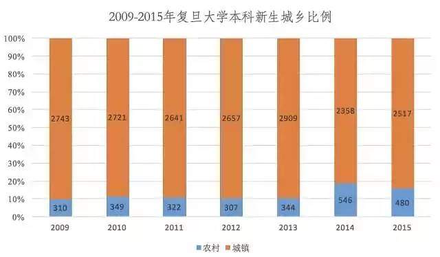 北京农村人口多_北京人口多的图片(3)