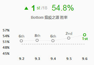 盾牌简谱_美国队长盾牌(3)