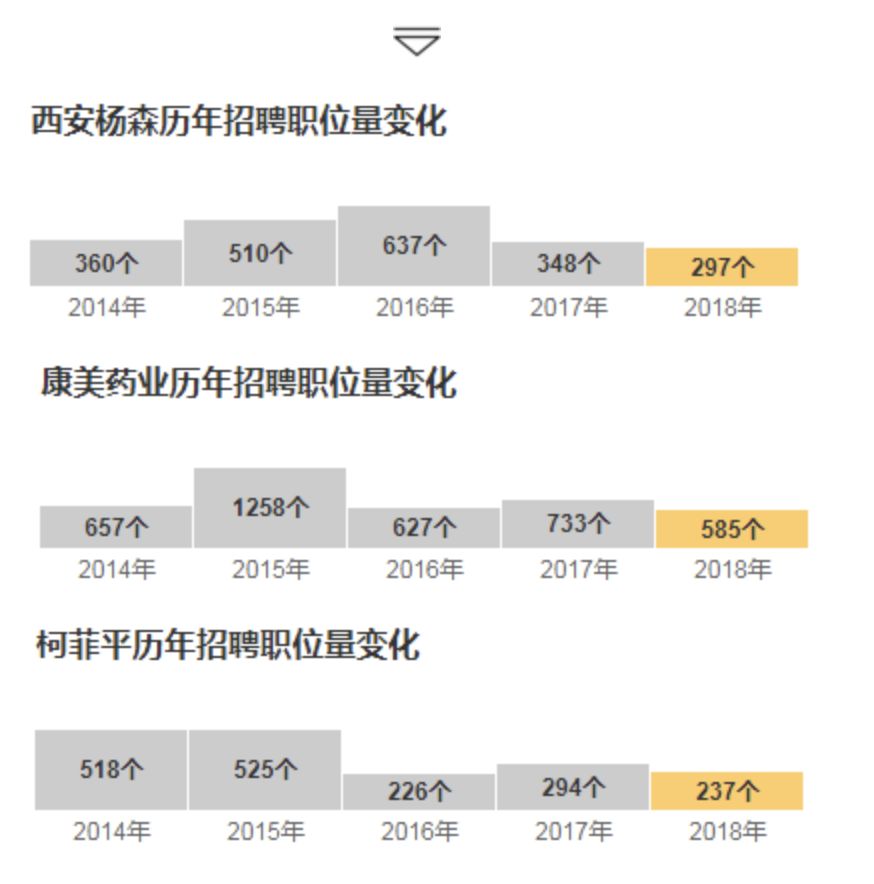 医药代表招聘网_医药代表就业前景 惠通医疗2018年医药代表招聘工资 BOSS直聘(3)