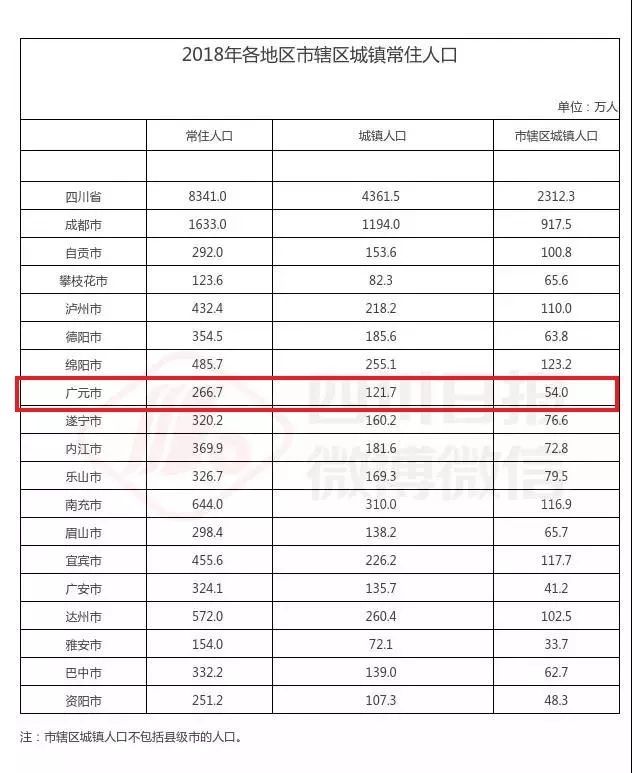 大邑城镇常住人口有多少