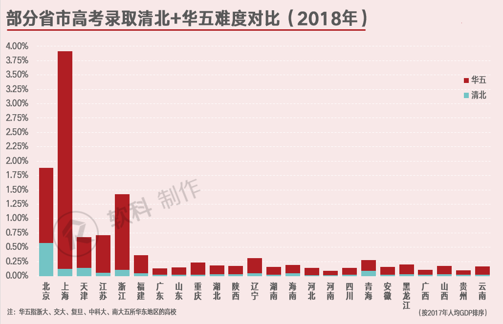 上清gdp