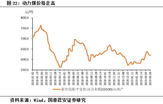 上高县gdp(3)