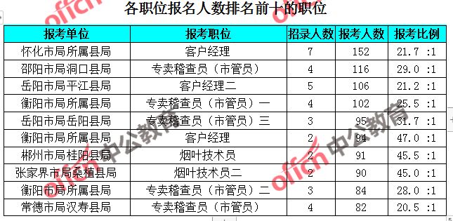 湖南省2019年总人口数_湖南省地图(3)