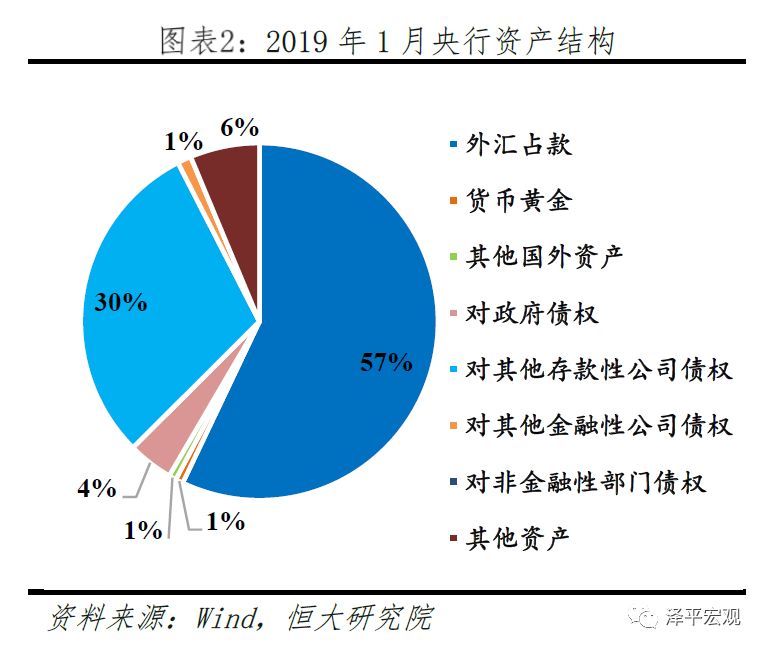 货币经济学中总量流动性管理模型_数字货币图片(3)