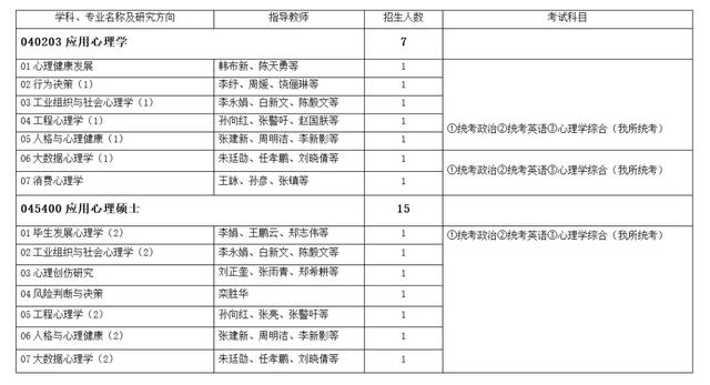 中科院研究所排名_中科院心理研究所