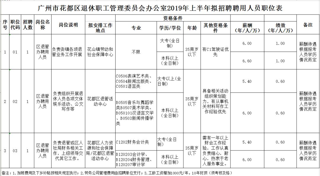 花都人口有多少人_花都常住人口突破160万