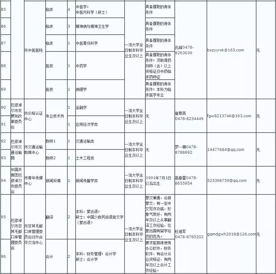 巴彦淖尔市人口外流_巴彦淖尔市地图(2)