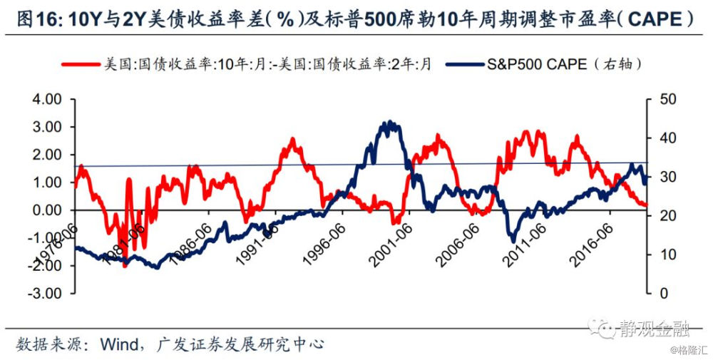 美债gdp(2)