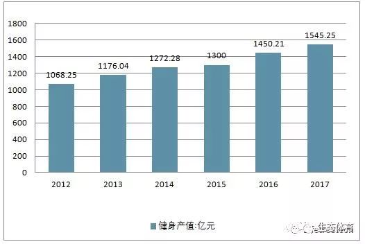 我国体育人口现状_中国体育人口达4.34亿 体育消费市场到底多火爆(2)