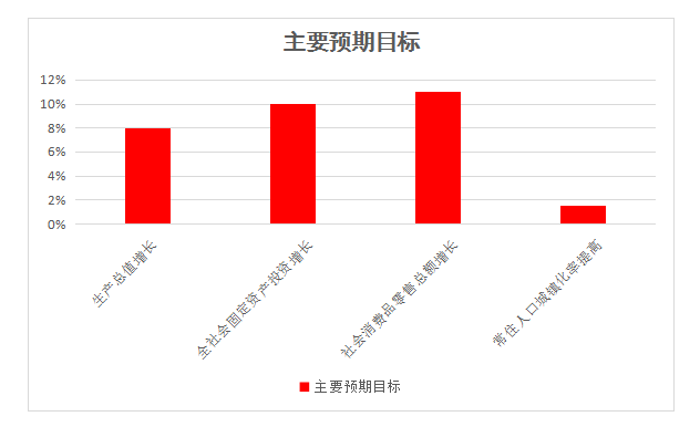 2019常州常住人口_2017年常州各市 区 常住人口排行榜 武进区人口最多 钟楼区城