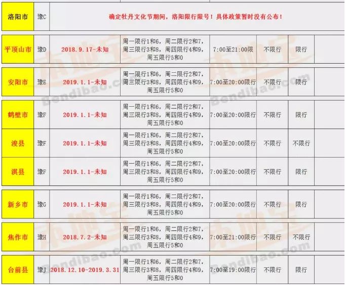 河南又有一县实施限行!附最新限行城市汇总