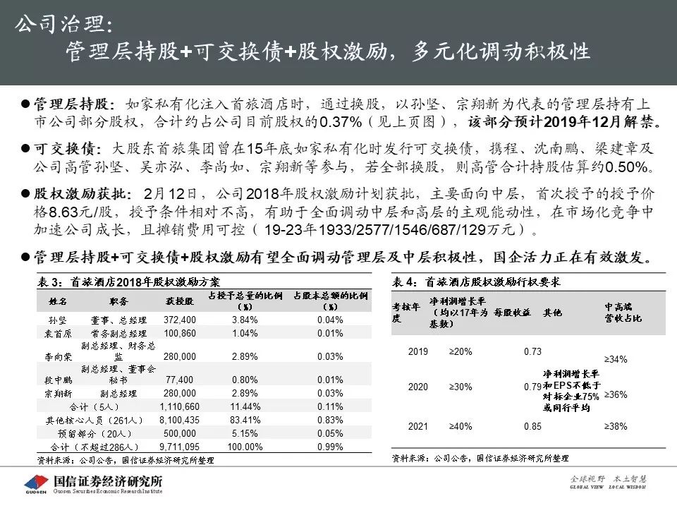 曾光简谱_中华小姐曾光(2)