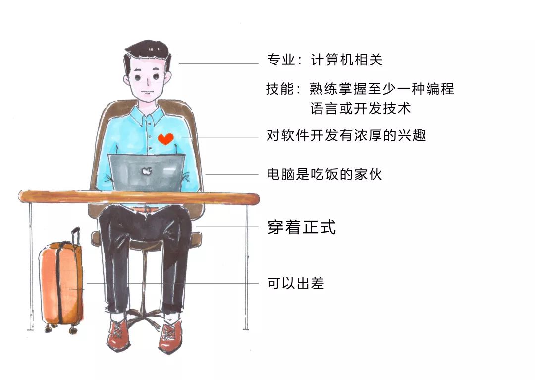 汉得招聘_6500 元 月 享受法定假日 周末双休,这样的工作你还不来(4)