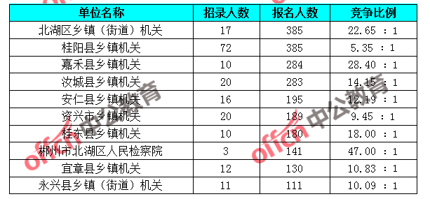 屏南人口2019总人数口_屏南棠口周理建(3)