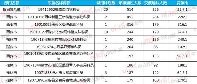 崔人口数量_中国人口数量变化图