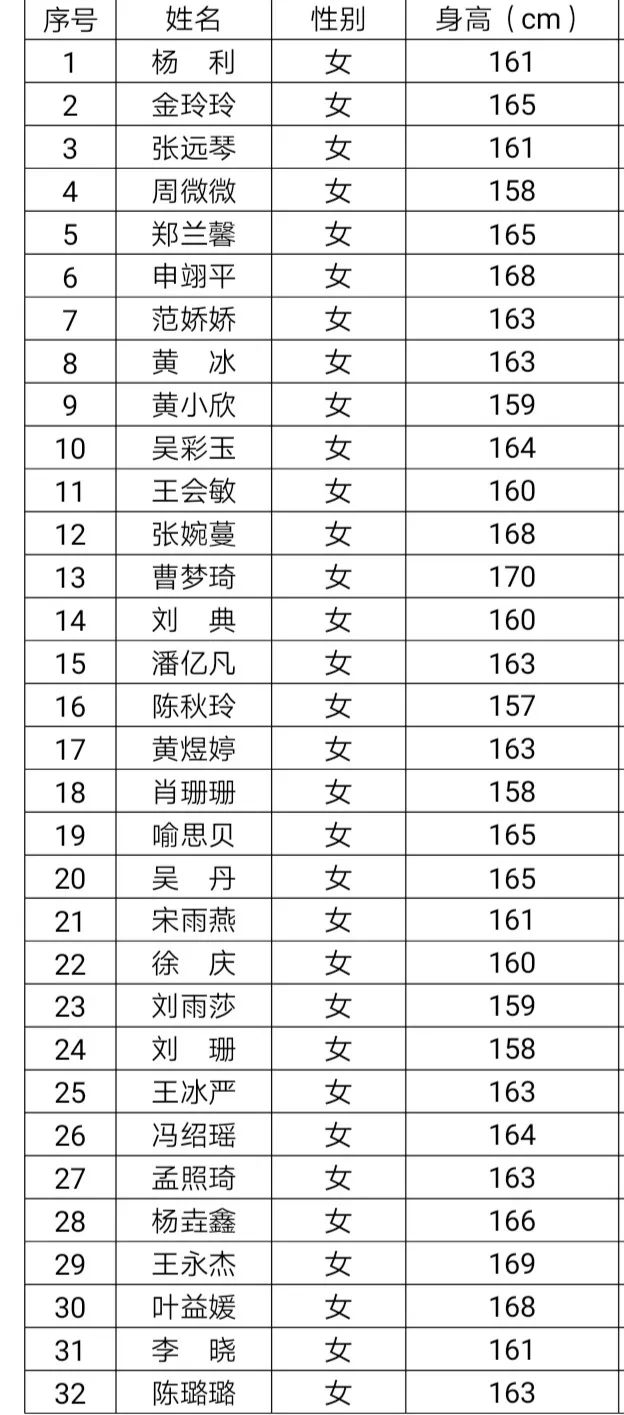 师宗县人口2019总人数_师宗县公安局(2)