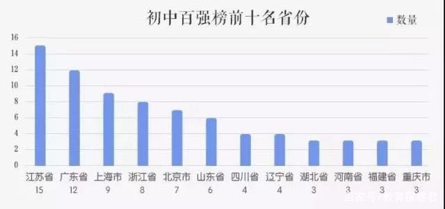 东北三省与河南省gdp对比_东三省与河南省的GDP 40年前超过三倍,2019年三省不如一省(3)