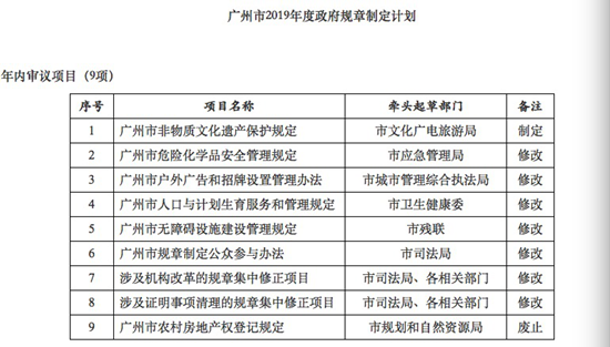 人口和计划生育管理办法_人口与计划生育手抄报(2)