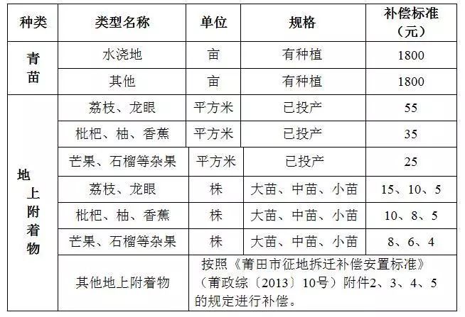 产权人口合并安置_人口老龄化图片(2)