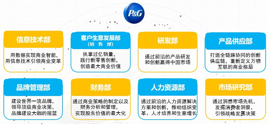 广州保洁招聘_社招 终于等到你 宝洁媒体策划经理岗开放投递啦 给你个机会来宝洁面基