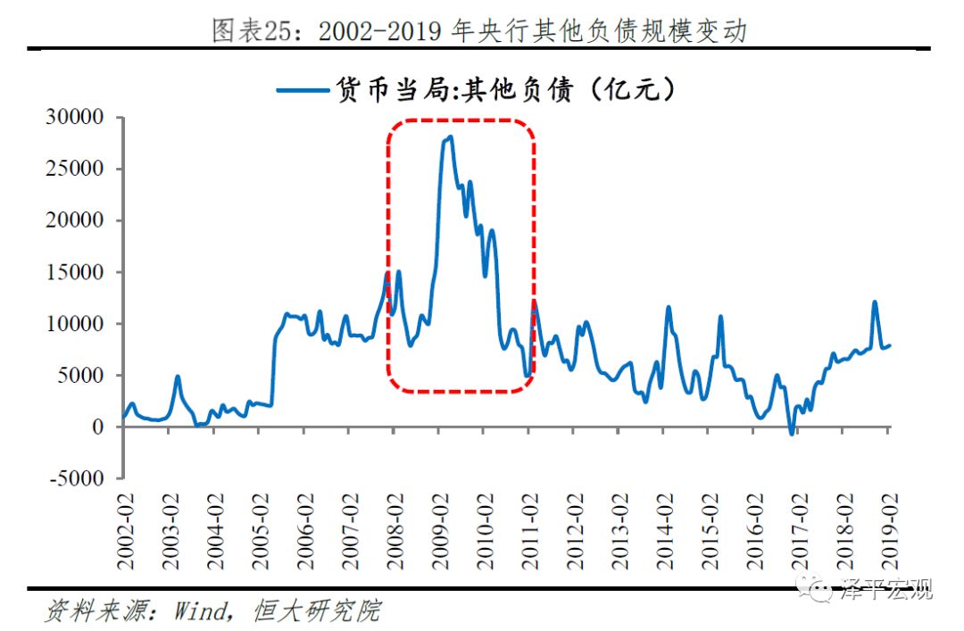 经济总量和负债比(3)