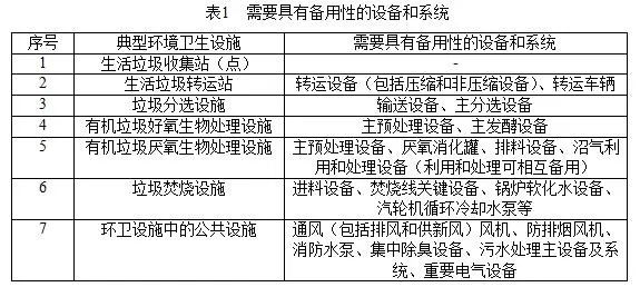 生活垃圾处理处置工程项目规范（征求意见稿）