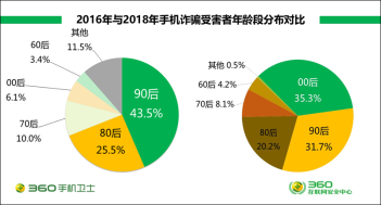 青少年网络安全知识