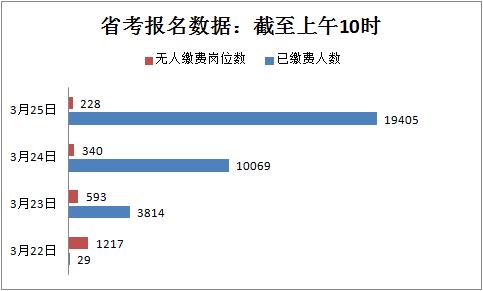 冷集人口数量_中国人口数量变化图(2)