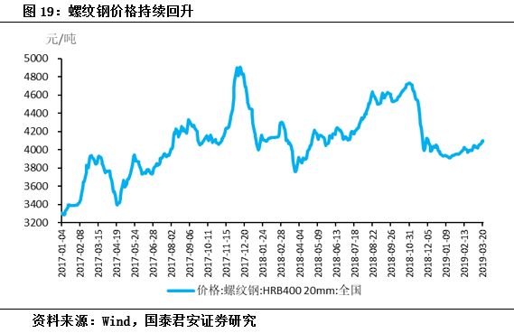 gdp看上去高_高档奢侈消费降了 GDP上有反映